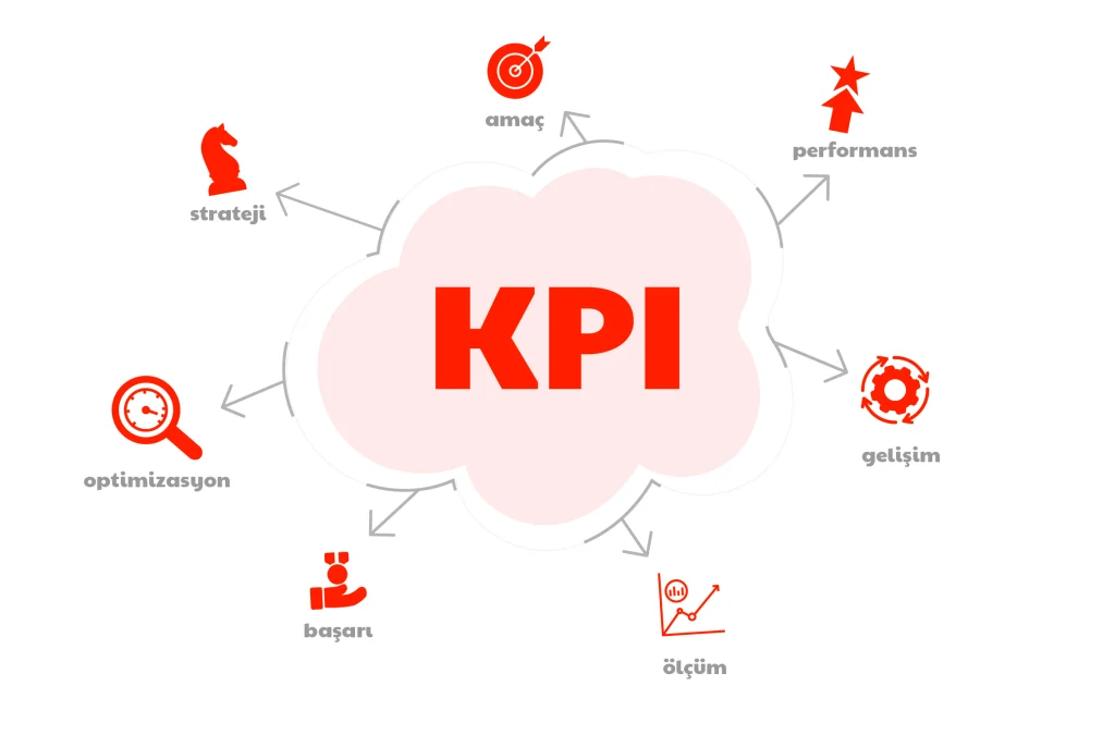 KPI'ların Takibi ve Raporlanması